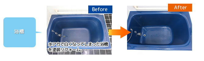 浴槽=特殊樹脂加工・コーティング